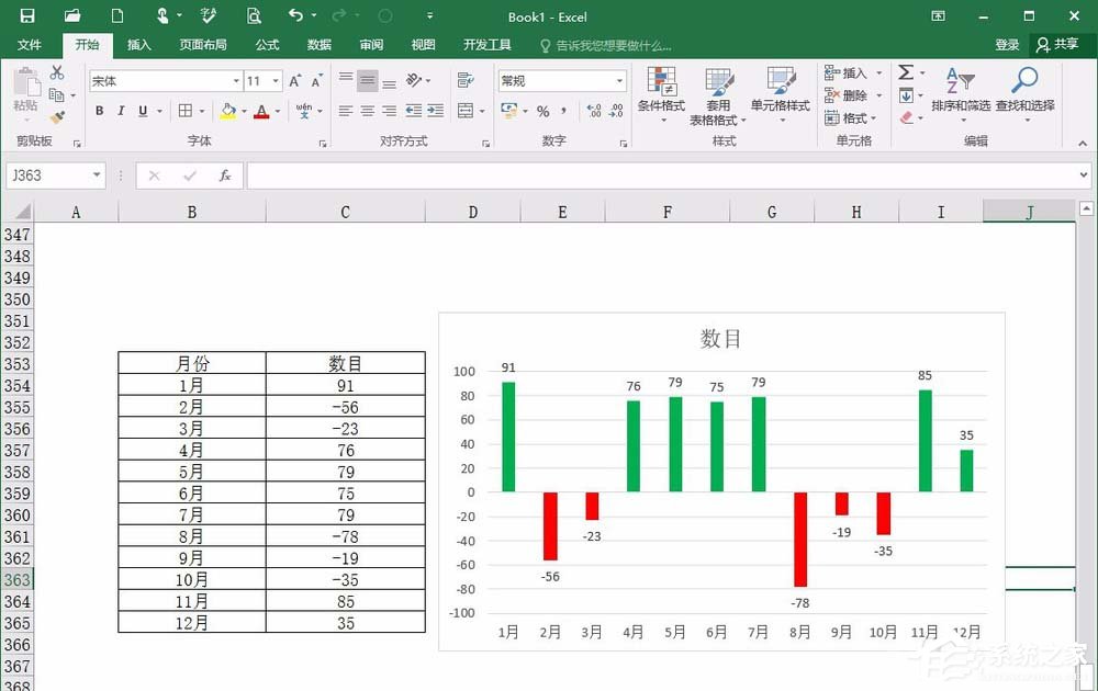 excel如何制作背离式图 excel制作背离式图表方法