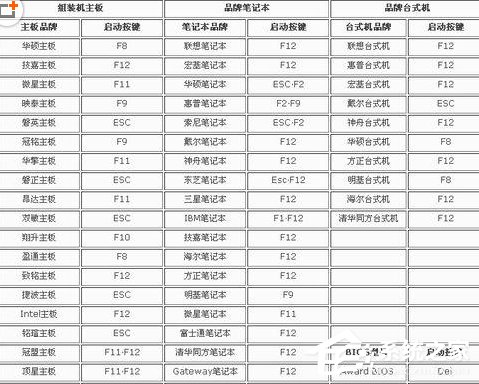 Win7系统将电脑BIOS硬盘模式修改为ahci