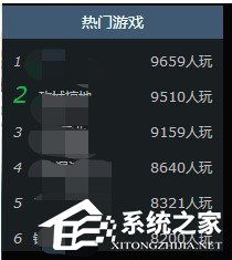 怎么使用智猫页游助手 智猫页游助手使用教程