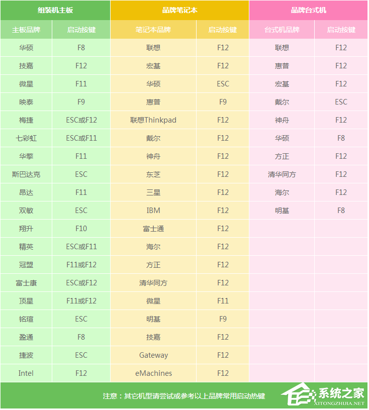 U盘装机大师怎么制作U盘启动盘？U盘装机大师制作U盘启动盘的教程