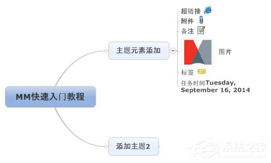 mindmanager如何使用？mindmanager使用方法