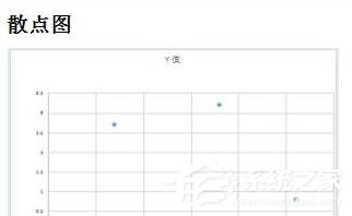 wps怎么制作出标准曲线？wps制作出标准曲线的方法