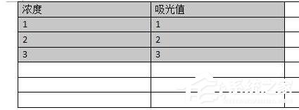 wps怎么制作出标准曲线？wps制作出标准曲线的方法