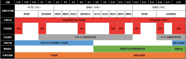 如何领取2019天猫/京东618红包？领取2019天猫/京东618红包的方法