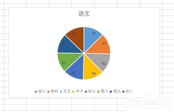 如何使用wps2019制作出彩色二维饼形图？使用wps2019制作出彩色二维饼形图的方法