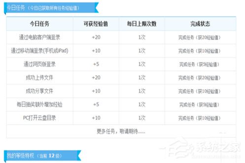 360云盘中怎么扩容？360云盘中扩容的详细操作方法