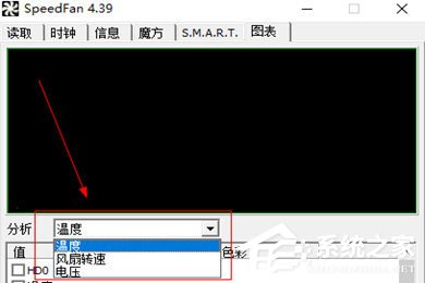 SpeedFan怎么查看温度？SpeedFan查看温度的方法
