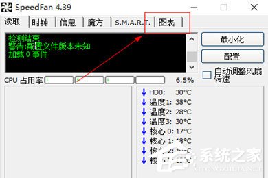 SpeedFan怎么查看温度？SpeedFan查看温度的方法