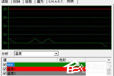 SpeedFan怎么查看温度？SpeedFan查看温度的方法