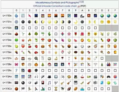 如何用Photoshop在图片上弄emoji表情 用Photoshop在图片上弄emoji表情的教程 