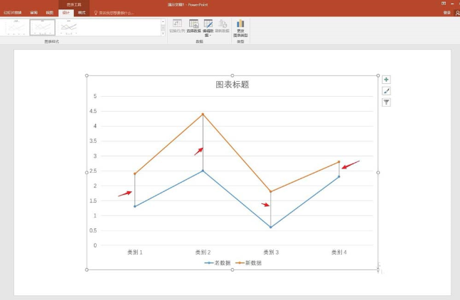 ppt折线图表中的高低点连线怎么添加 PPT折线图表中添加高低点连线的教程