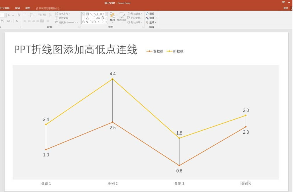 ppt折线图表中的高低点连线怎么添加 PPT折线图表中添加高低点连线的教程