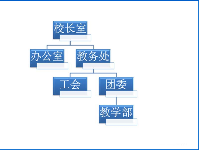 如何使用ppt制作创意的学校组织结构图 使用ppt制作创意的学校组织结构图的方法 