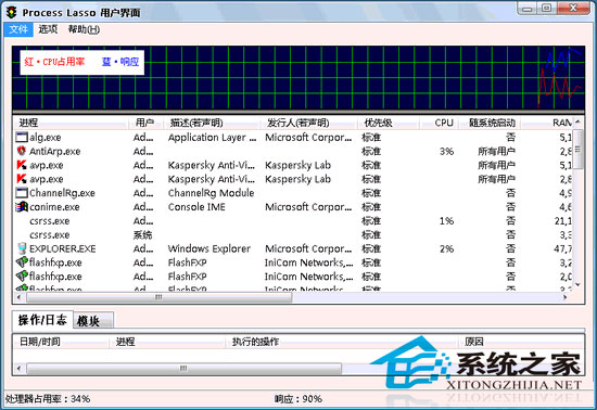 Process Lasso Pro V5.1.0.29 32Bit/64Bit 多国语言官方安装版