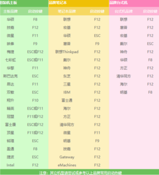 系统坏了开不了机怎么重装系统