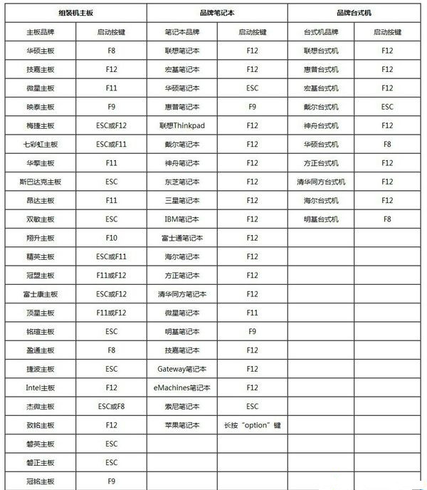 电脑怎么清空磁盘重装系统