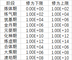 桌面修仙摸鱼游戏