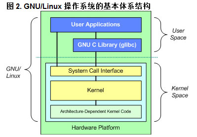 Linux Kernel