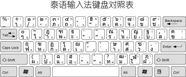 泰语输入法