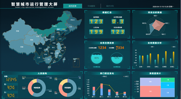 山海鲸可视化