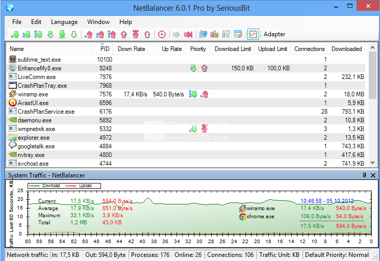 NetBalancer