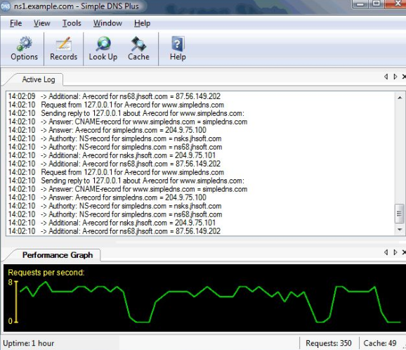 Simple DNS Plus