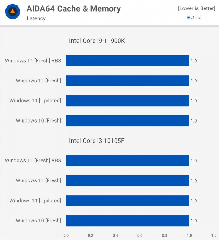 Win11对比Win10提升了哪些