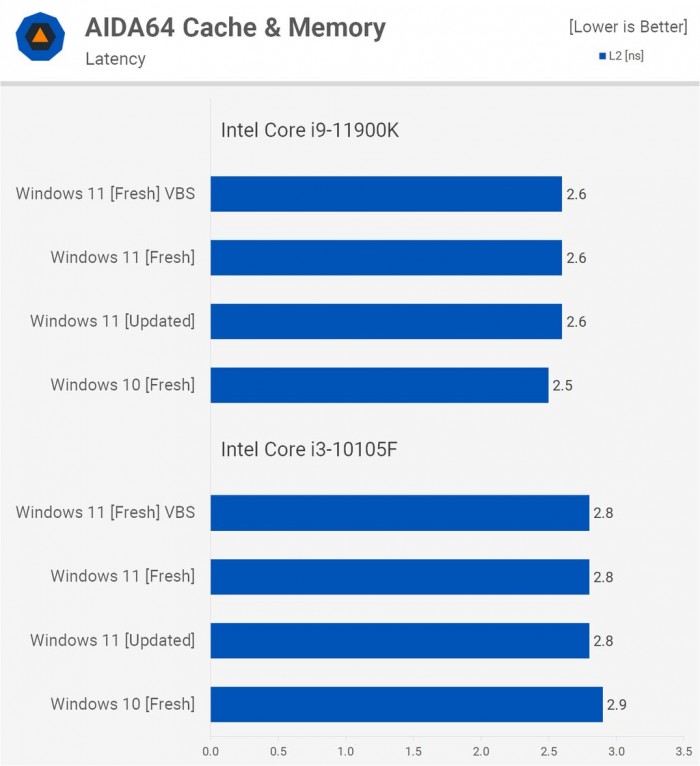 Win11对比Win10提升了哪些