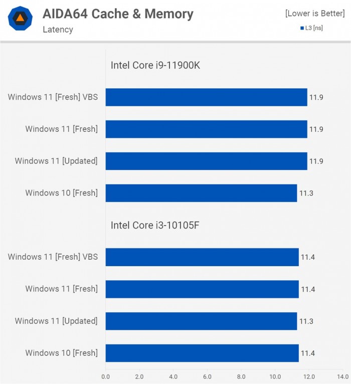 Win11对比Win10提升了哪些