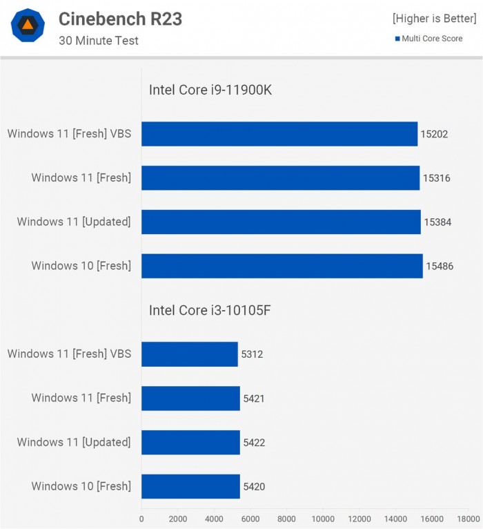 Win11对比Win10提升了哪些