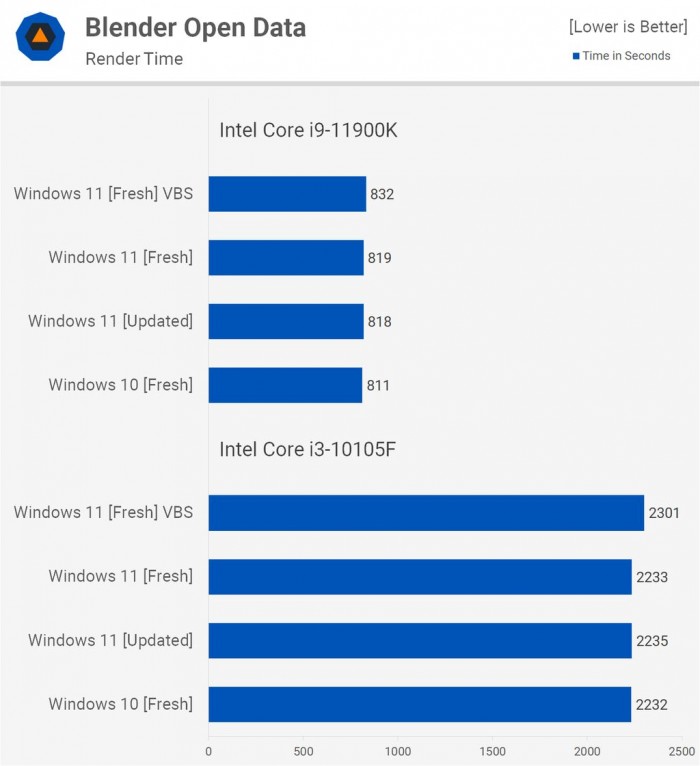 Win11对比Win10提升了哪些