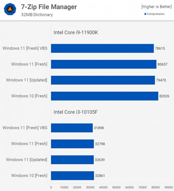 Win11对比Win10提升了哪些