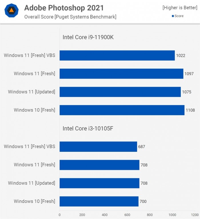 Win11对比Win10提升了哪些