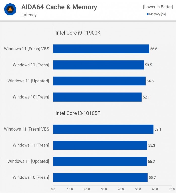 Win11对比Win10提升了哪些