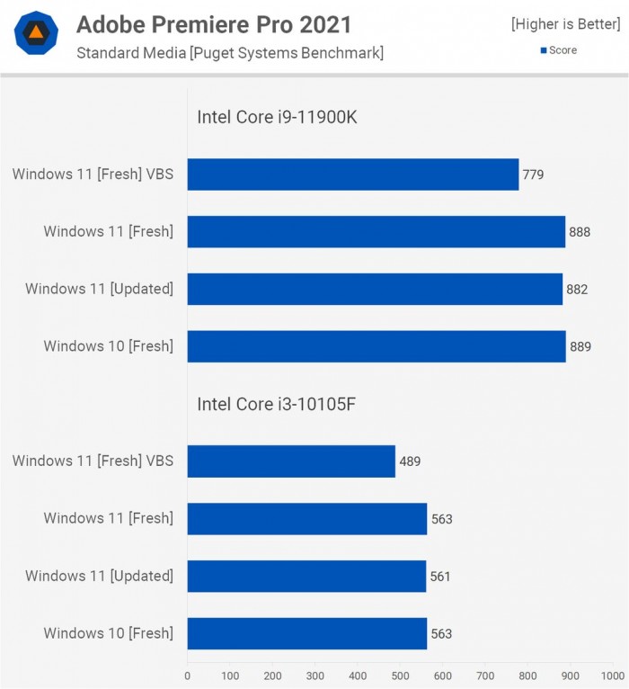 Win11对比Win10提升了哪些