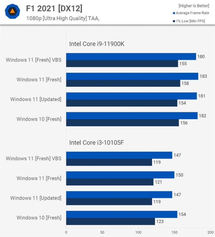 Win11对比Win10提升了哪些