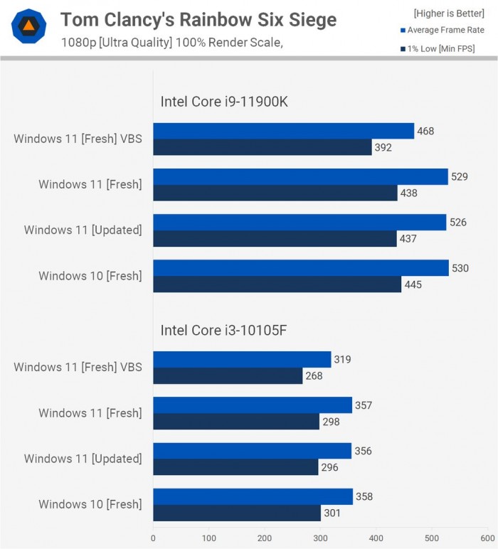 Win11对比Win10提升了哪些