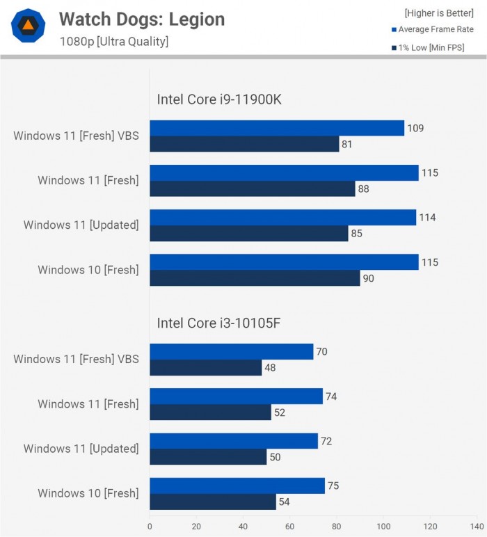 Win11对比Win10提升了哪些