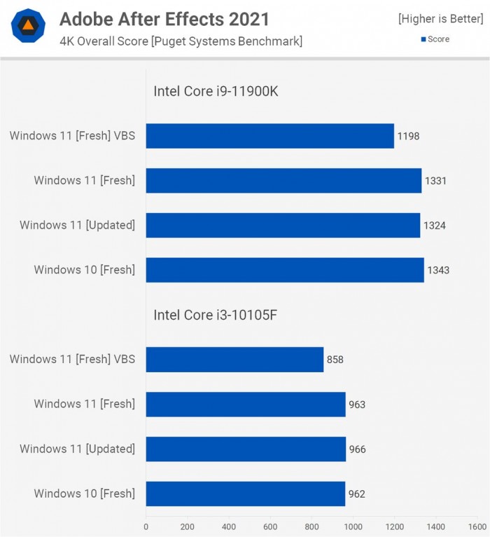 Win11对比Win10提升了哪些