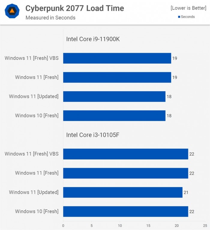 Win11对比Win10提升了哪些