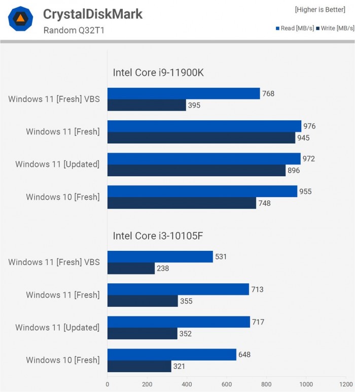 Win11对比Win10提升了哪些