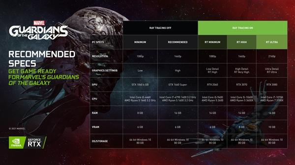 NVIDIA显卡驱动