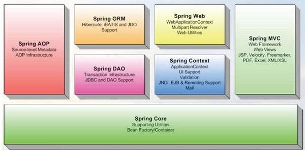 spring boot框架最新版