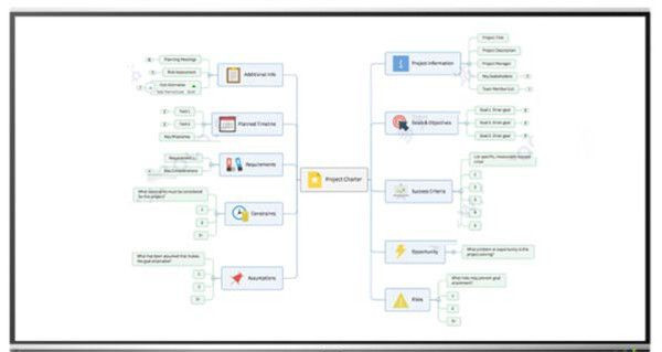 Mindjet MindManager