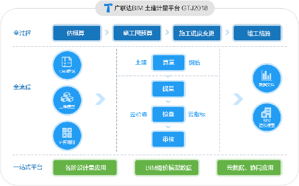 广联达GTJ2021