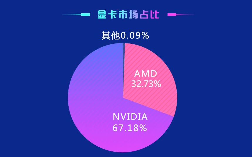 鲁大师跑分显卡排行2021