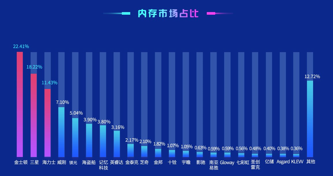 2021鲁大师跑分内存