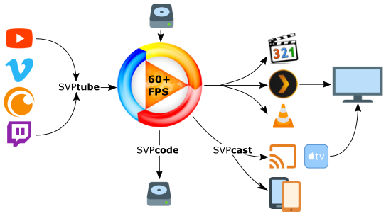 SVP补帧软件