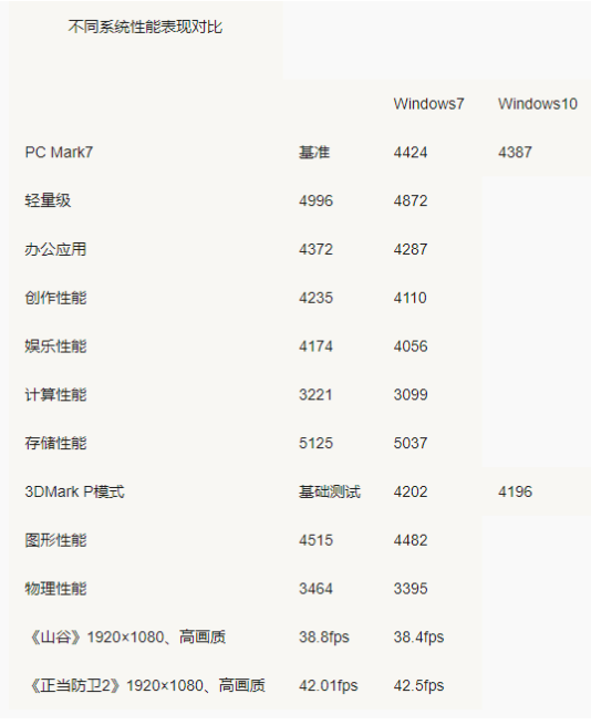 绿茶系统 Ghost Win7 64位 精简旗舰版