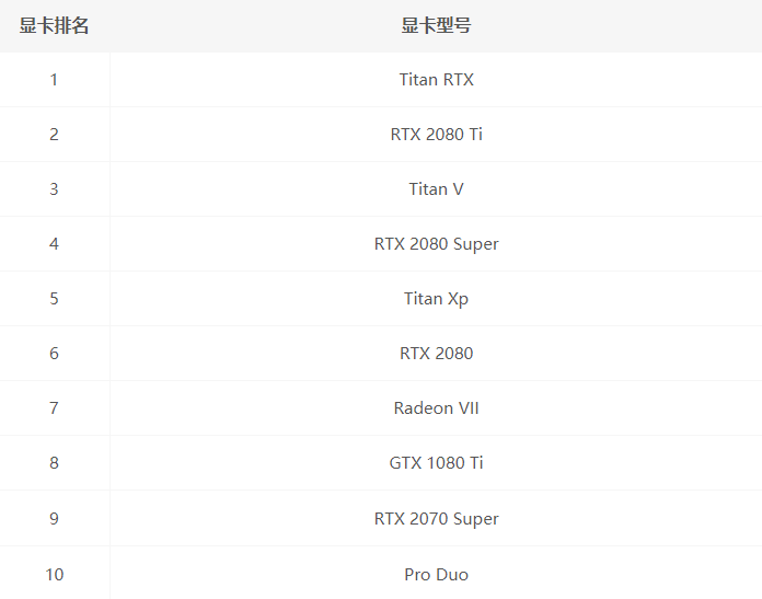 2021年最新nvidia显卡天梯图